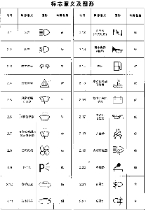 标志意义及图形一