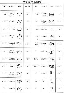 标志意义及图形三