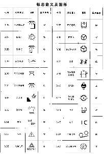 标志意义及图形五