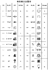 标志意义及图形七