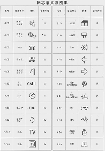 标志意义及图形八